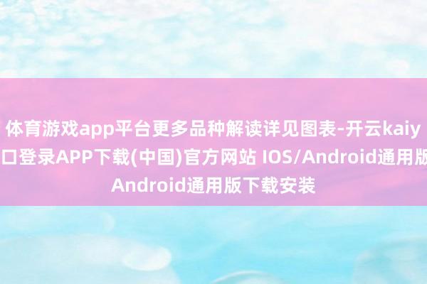 体育游戏app平台更多品种解读详见图表-开云kaiyun登录入口登录APP下载(中国)官方网站 IOS/Android通用版下载安装